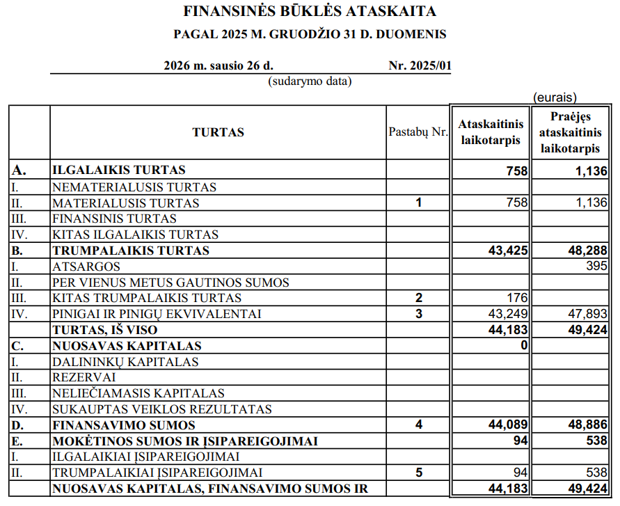 ULOPF 2025 finansinės būklės ataskaita