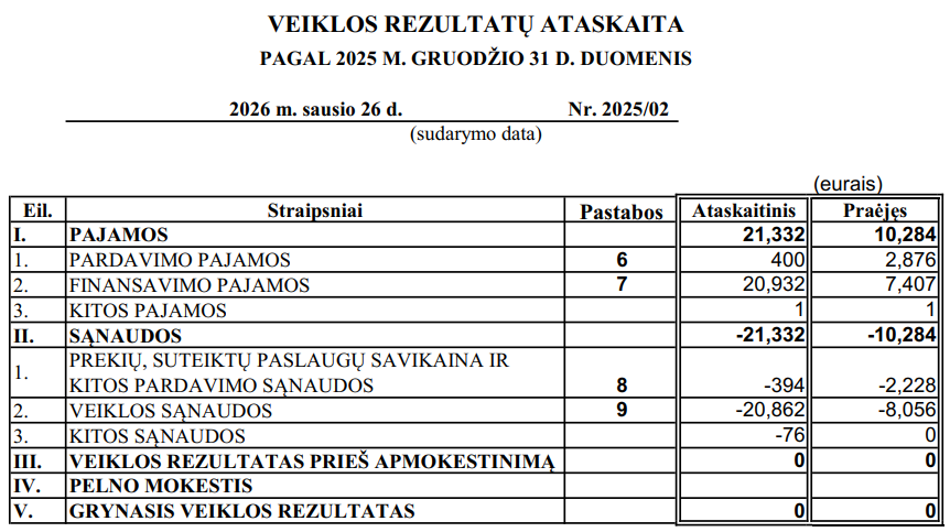 ULOPF 2025 veiklos rezultatų ataskaita